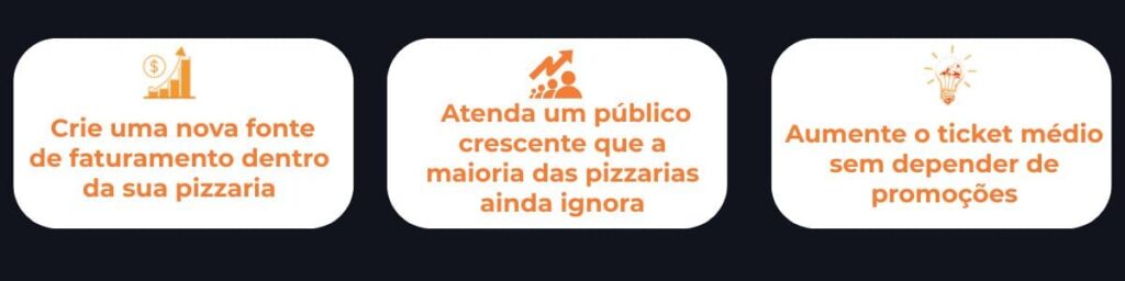 ✔ Crie uma nova fonte de faturamento dentro da sua pizzaria
✔ Aumente o ticket médio sem depender de promoções
✔ Atenda um público crescente que a maioria das pizzarias ainda ignora